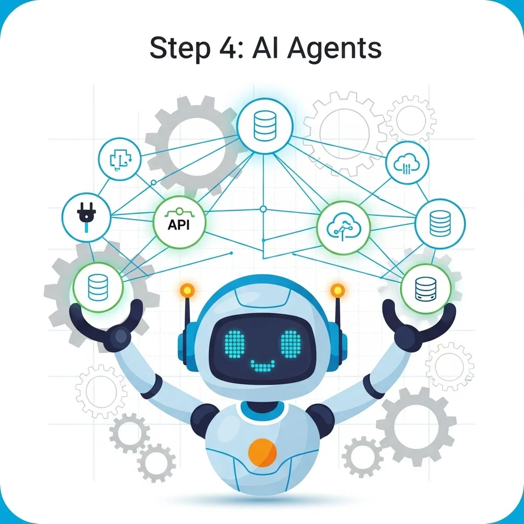 Step 4 â Beyond ChatGPT: AI agents
