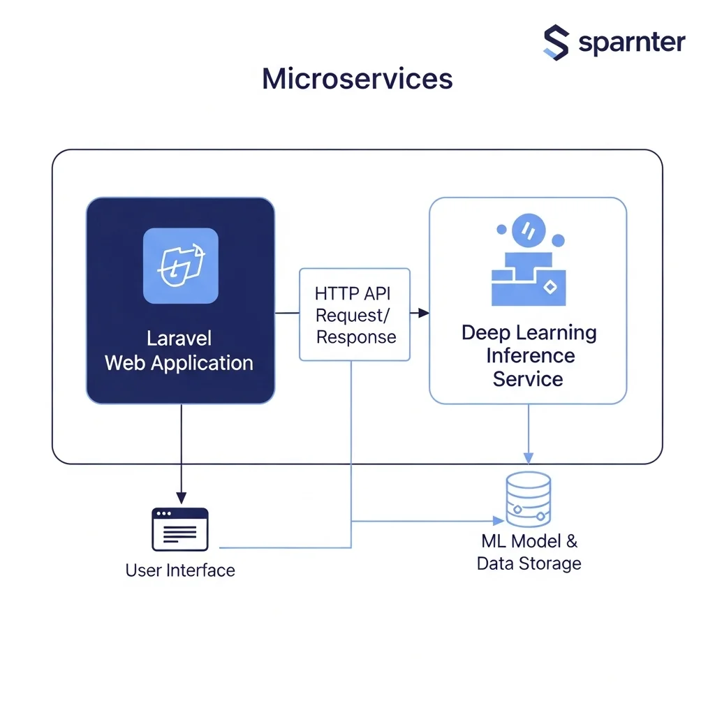 Deep learning: what it is and how it works