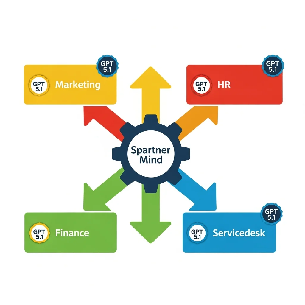 GPT 5.1: what's really different and what does it mean for SMEs?