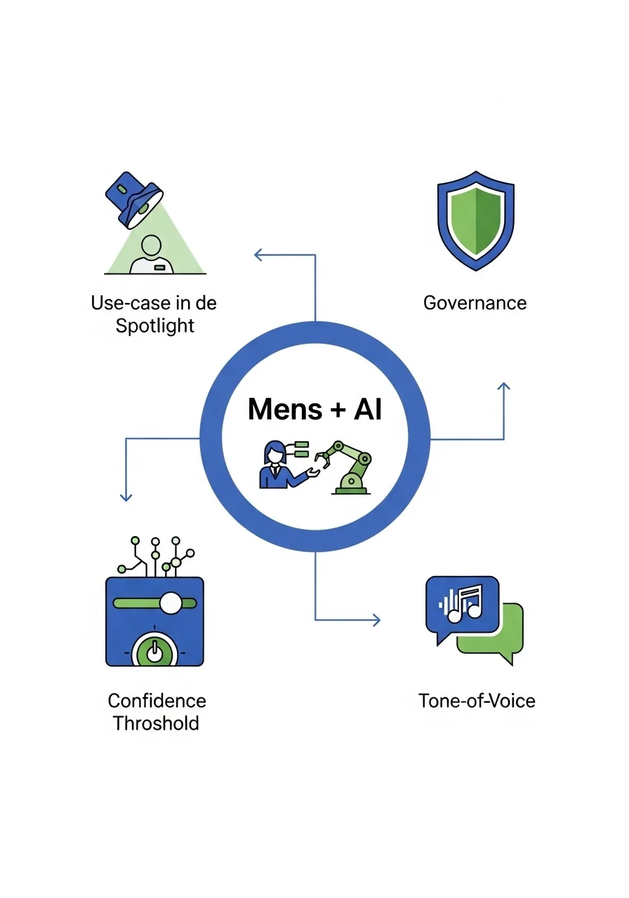 Can we automatically answer service desk emails with AI?