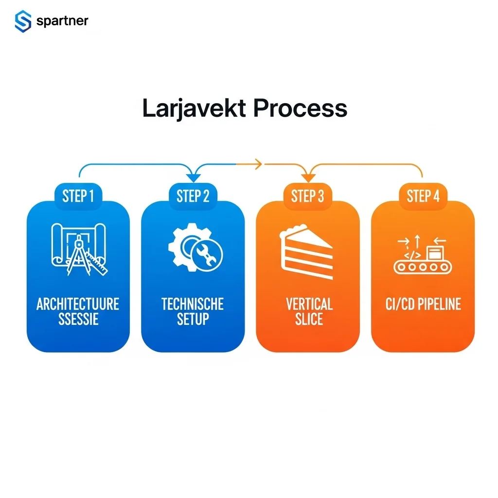 Why do we, as an experienced development team, keep choosing Laravel time after time?