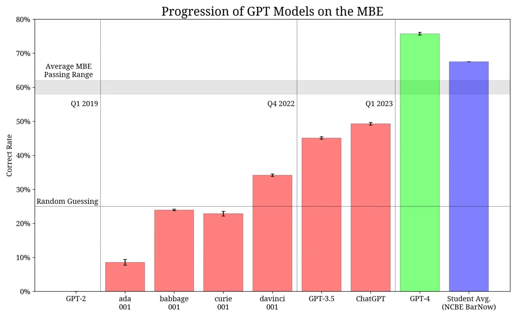 AI for legal professionals