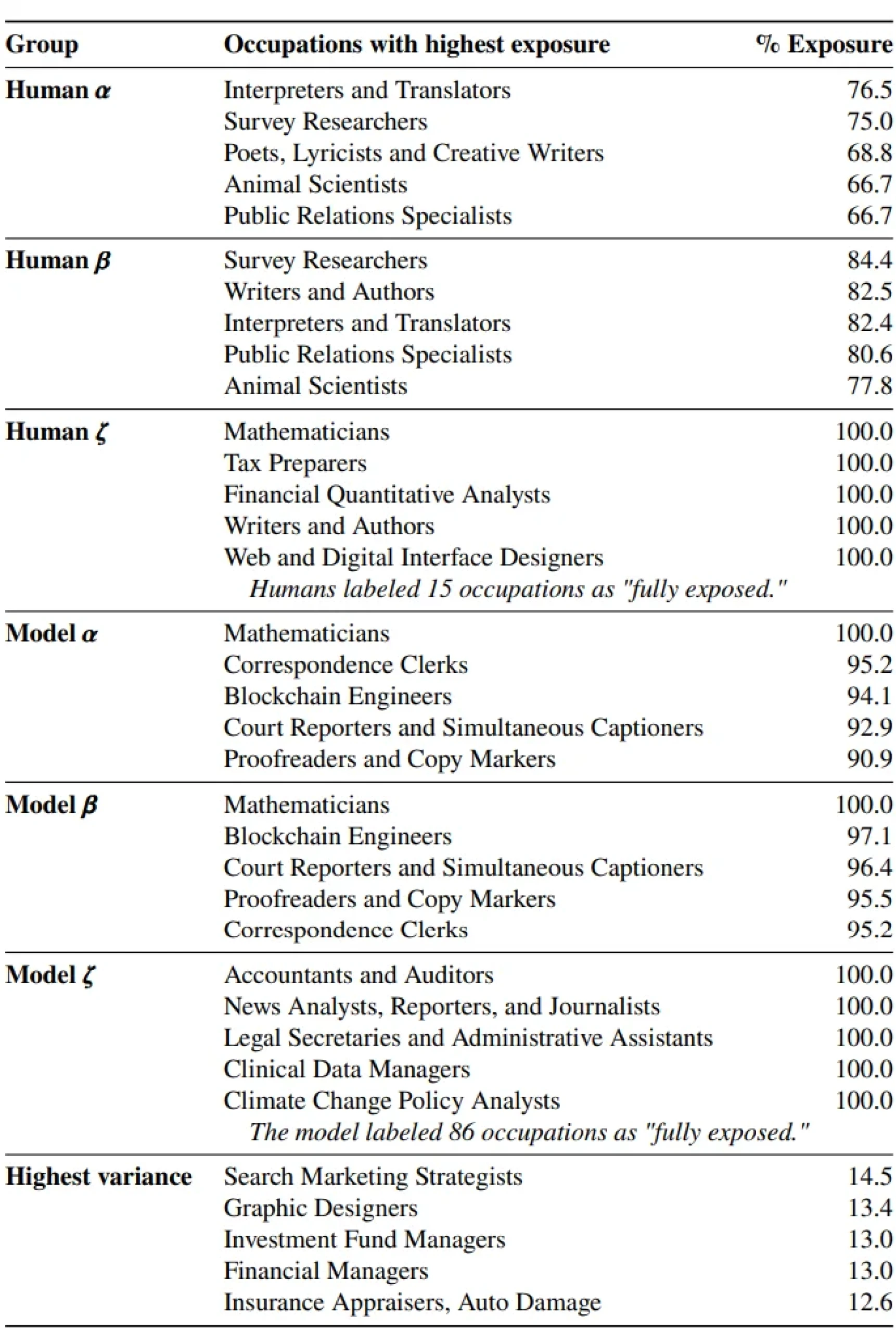AI for Financial Services